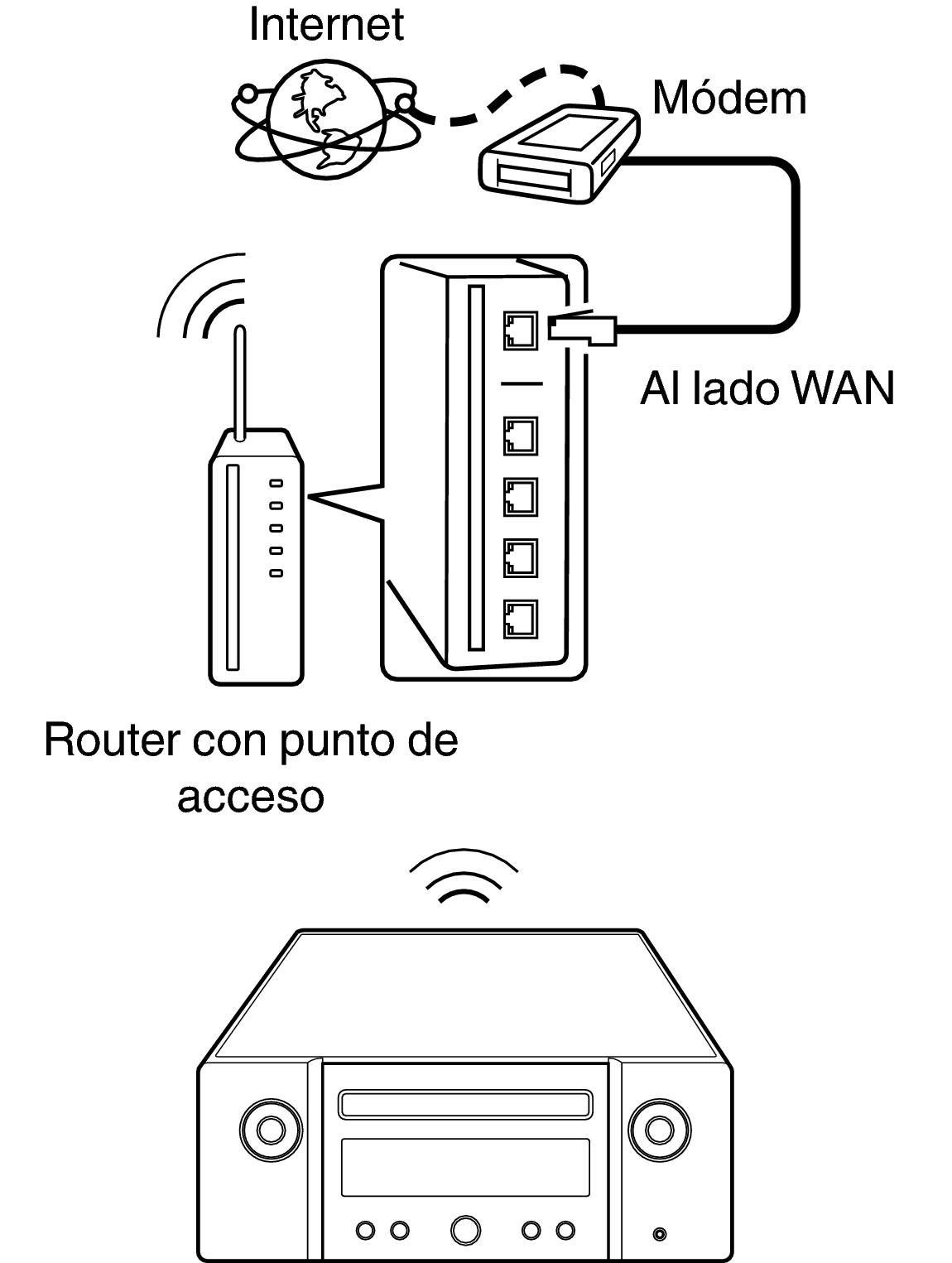 Conne wifi MCR612